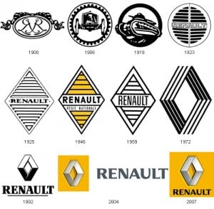 RENAULT 300x294 1