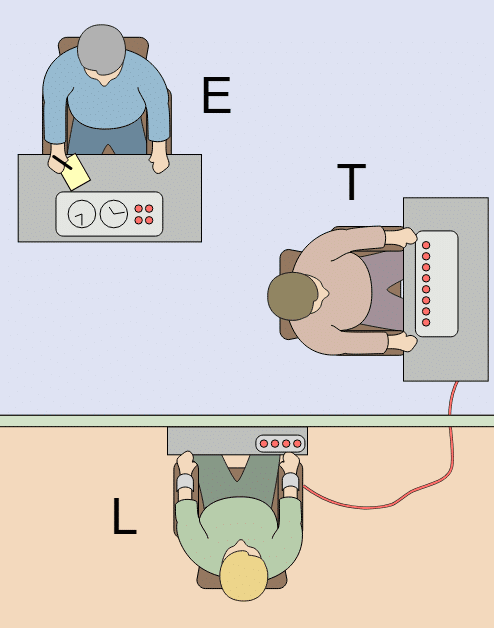 Experimento de Milgram