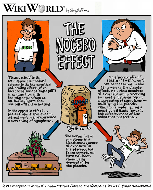 Nocebo WikiWorld