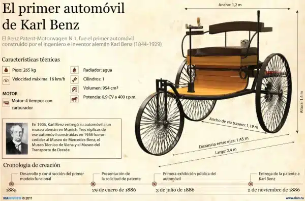 etapa de la invencion del automovil 2914 0 600