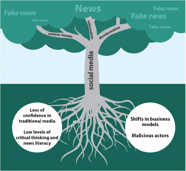The roots of fake news
