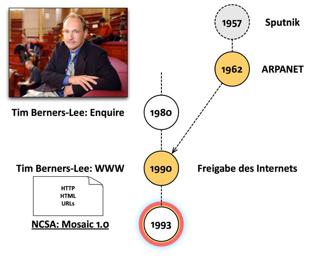 arpanet