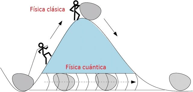 efecto tunel