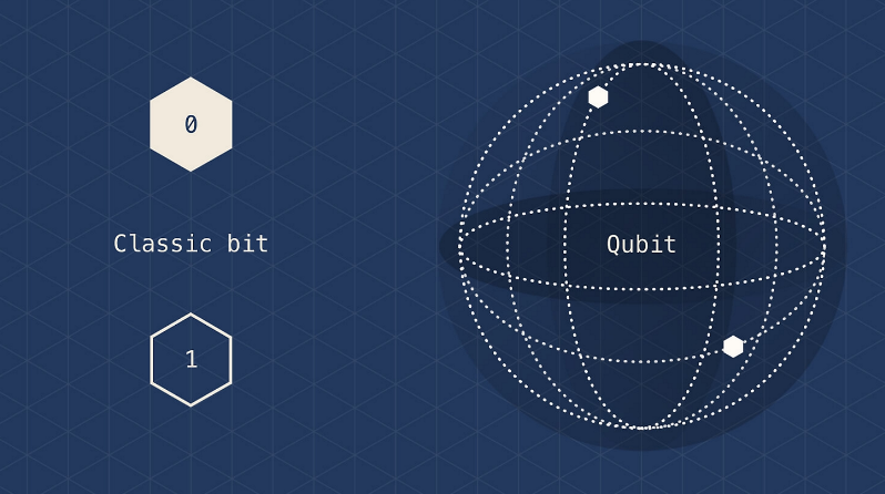 QUBIT