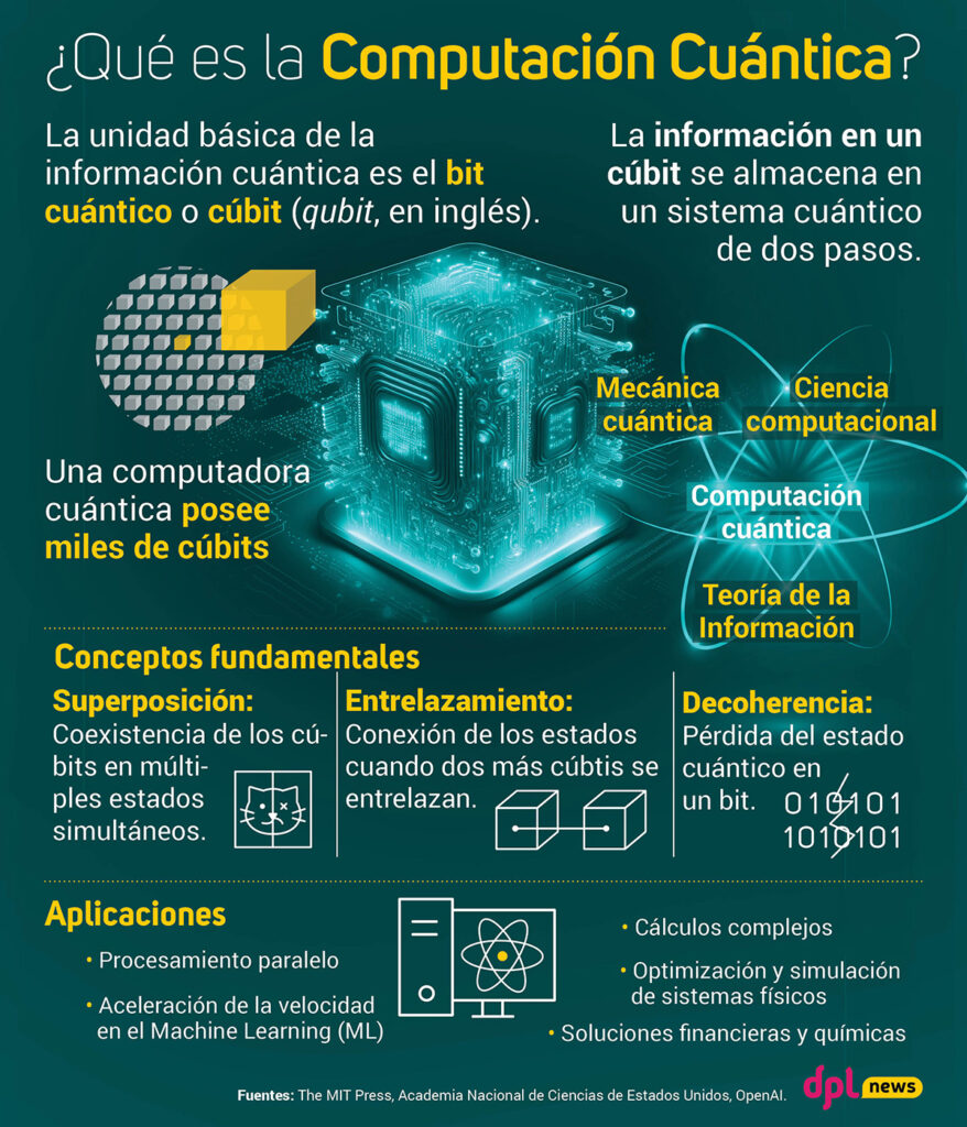 info