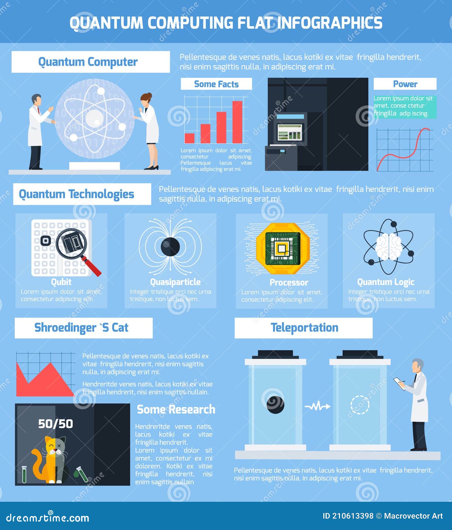 infografia plana de computacion cuantica diseno infografias planas cuanticas con informacion visual y texto sobre 210613398
